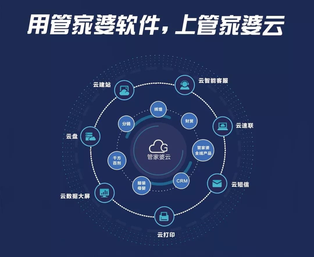 精准管家婆全准版，智能AI深度解析与iPhone版v11.64应用展望,7777788888精准管家婆全准_智能AI深度解析_iPhone版v11.64