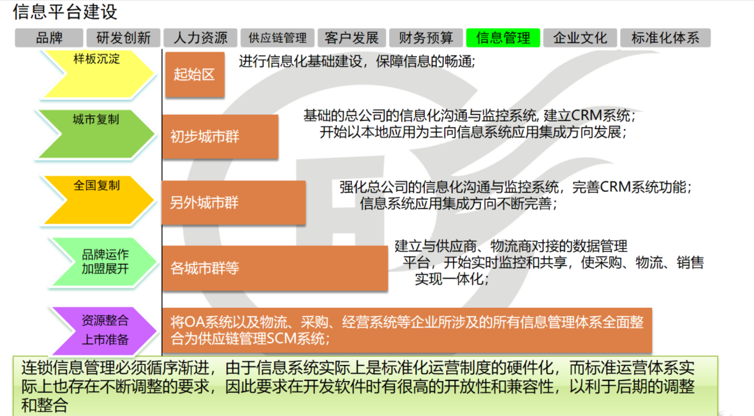 咨询 第310页