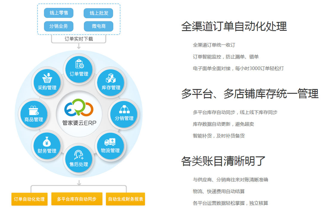 精准管家婆，7777788888更新内容的赞誉与准确率极高,7777788888精准管家婆更新内容,准确率极高,网友称赞_启动.