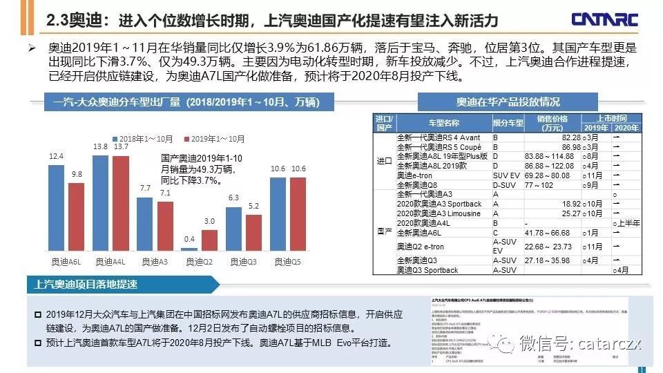 咨询 第259页