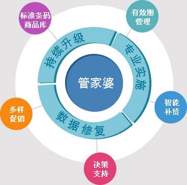 精准管家婆更新内容，7777788888，准确率极高受网友称赞,7777788888精准管家婆更新内容,准确率极高,网友称赞_启动.